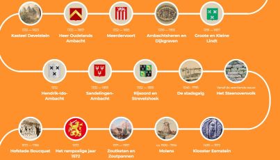 Canon van de Zwijndrechtse Waard